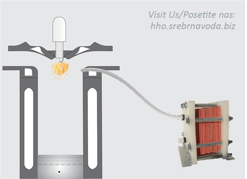 hho sistem za ustedu goriva